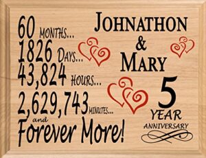 Read more about the article Anniversary Wood Signs: A Heartwarming Gift for Your Loved One